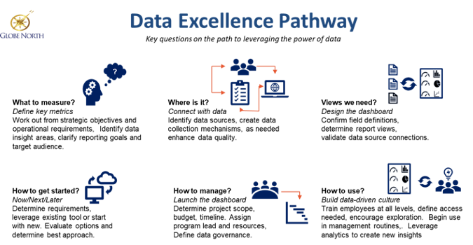 Data Excelence Pathway Data Excelence Pathway