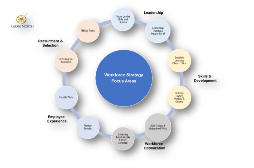 Workforce Strategy