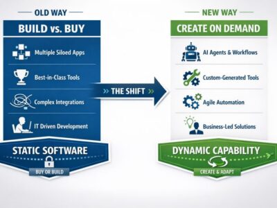 Build Buy or Create on Demand