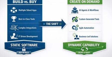 Build Buy or Create on Demand
